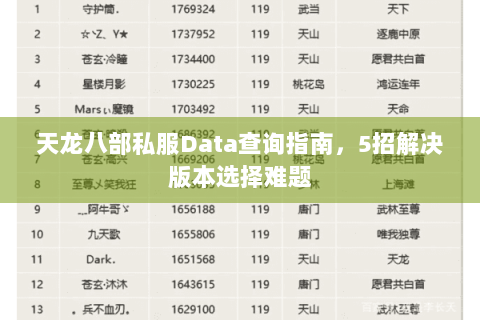 天龙八部私服Data查询指南,5招解决版本选择难题 天龙八部私服Data查询指南,5招解决版本选择难题