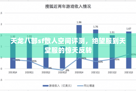 天龙八部sf散人空间评测,绝望服到天堂服的惊天反转 天龙八部sf散人空间评测,绝望服到天堂服的惊天反转