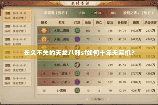 长久不关的天龙八部sf如何十年无宕机？