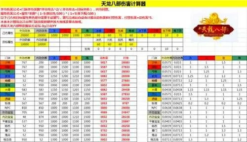 199天龙八部发布网新手如何3天满级？必看攻略